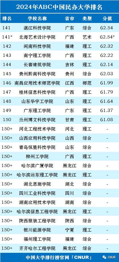 高考资讯!2024中国大学排名发布!-第43张图片-四季读书网