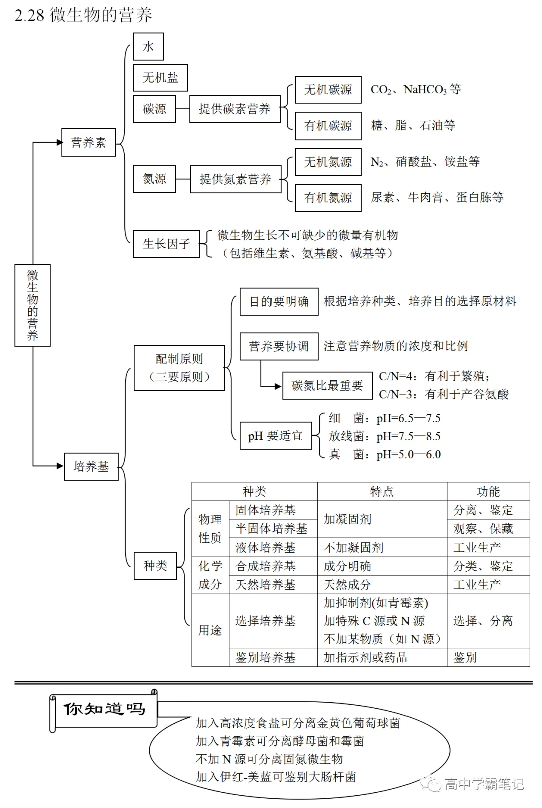 高考生物知识点总结(全)-第24张图片-四季读书网