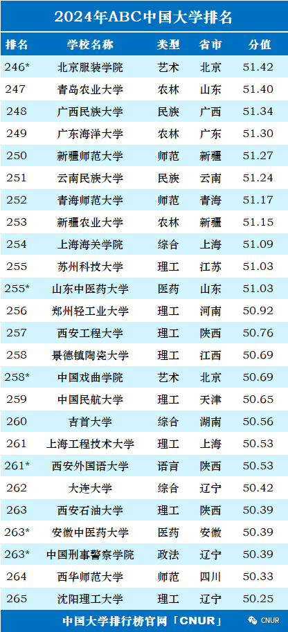 高考资讯!2024中国大学排名发布!-第14张图片-四季读书网