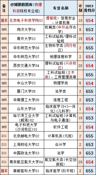 2024安徽新高考,专业优先?学校优先?看看同是“院校专业组”2023江苏高分考生的选择-第4张图片-四季读书网
