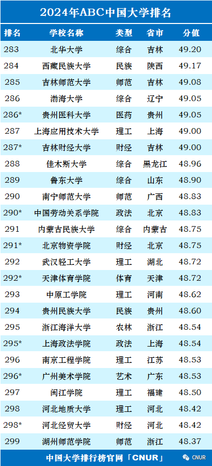 高考资讯!2024中国大学排名发布!-第16张图片-四季读书网