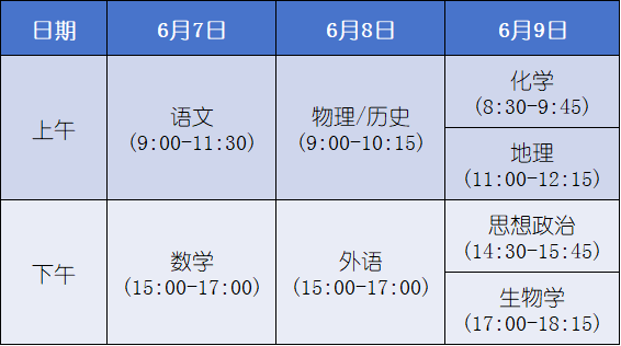 注意!2024年7省高考时间调整!-第3张图片-四季读书网