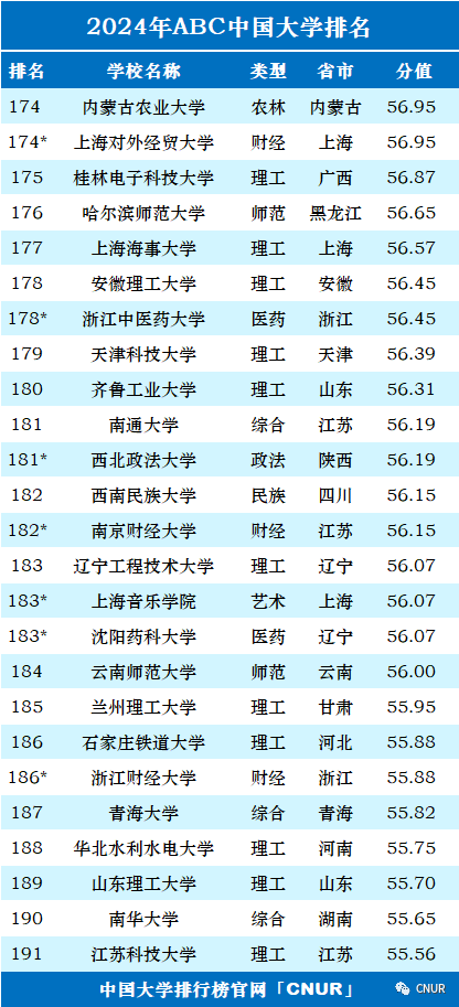 高考资讯!2024中国大学排名发布!-第10张图片-四季读书网