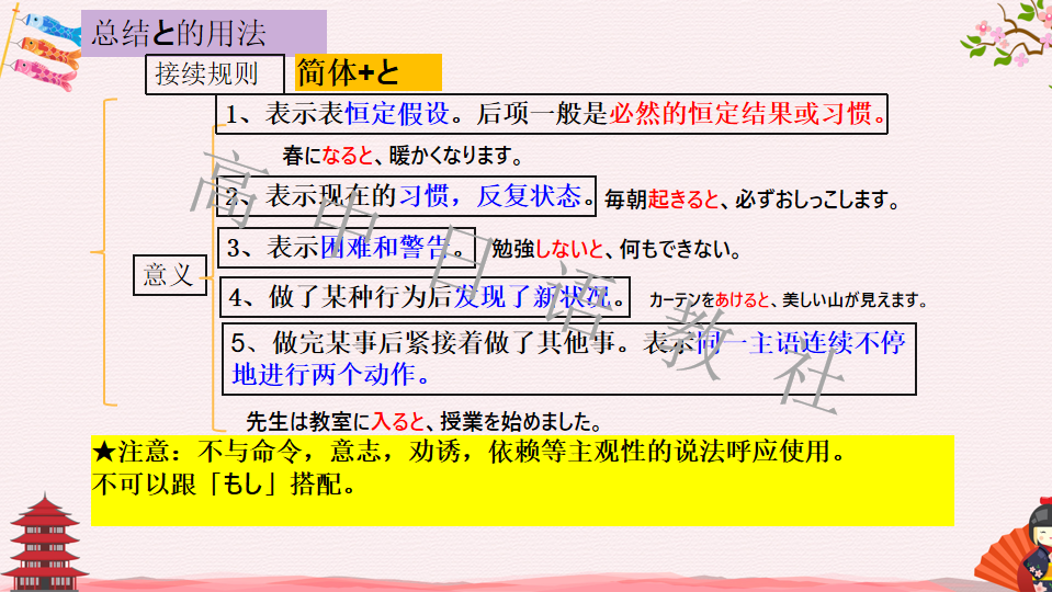 高考日语:高考一二三轮复习课件、知识点总结、练习题-第48张图片-四季读书网