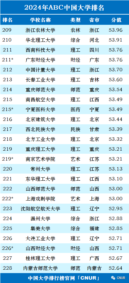 高考资讯!2024中国大学排名发布!-第12张图片-四季读书网