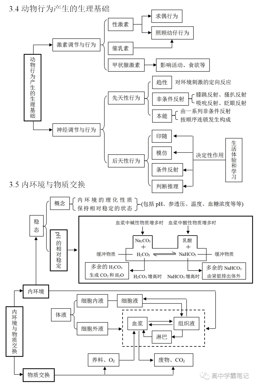 高考生物知识点总结(全)-第30张图片-四季读书网