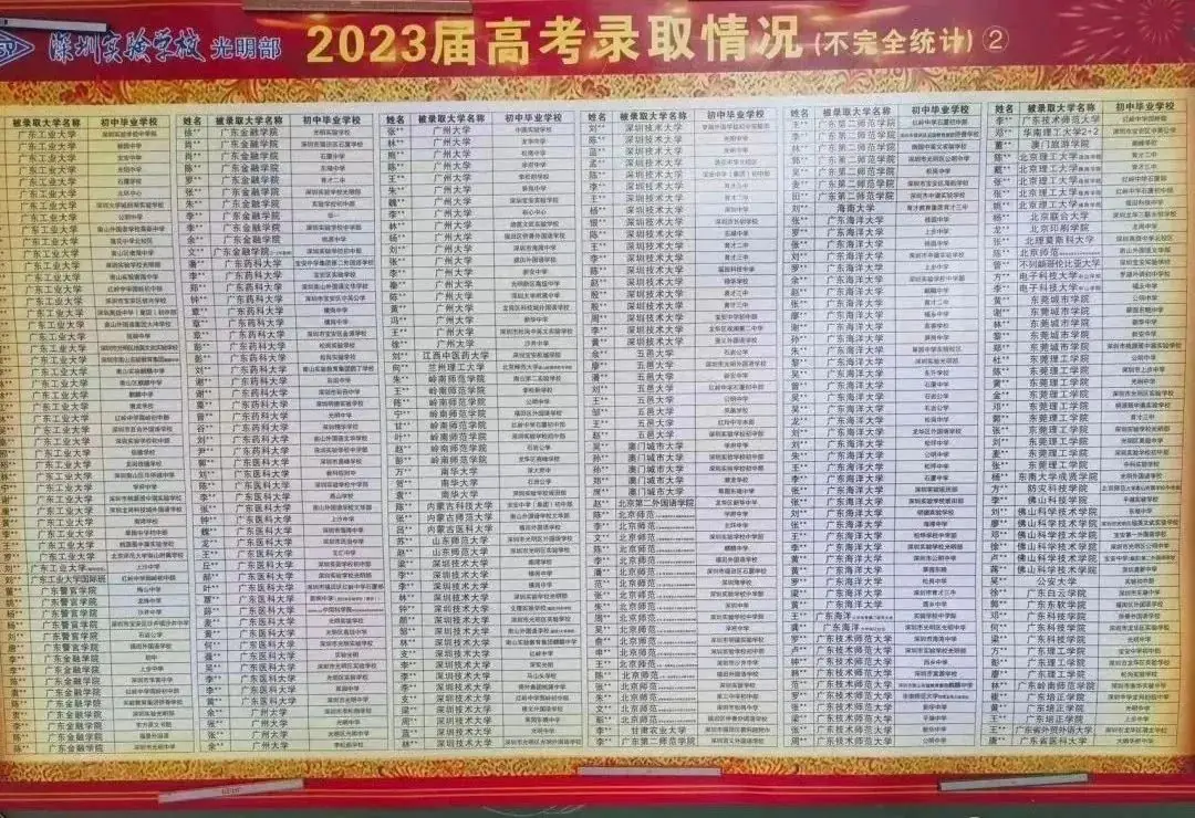 深圳37所公办高中2023年高考成绩汇总 第39张 深圳37所公办高中2023年高考成绩汇总 第39张
