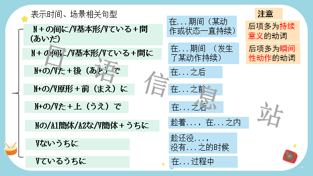 高考日语:高考一二三轮复习课件、知识点总结、练习题-第11张图片-四季读书网