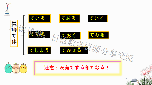 高考日语:高考一二三轮复习课件、知识点总结、练习题-第39张图片-四季读书网