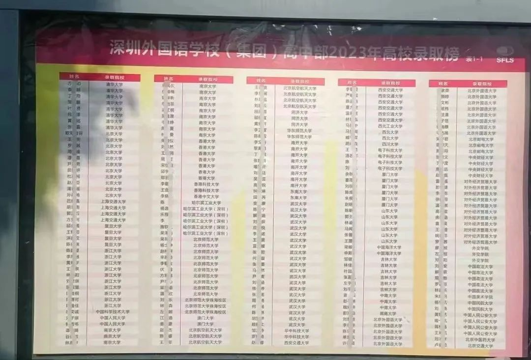 深圳37所公办高中2023年高考成绩汇总 第8张 深圳37所公办高中2023年高考成绩汇总 第8张