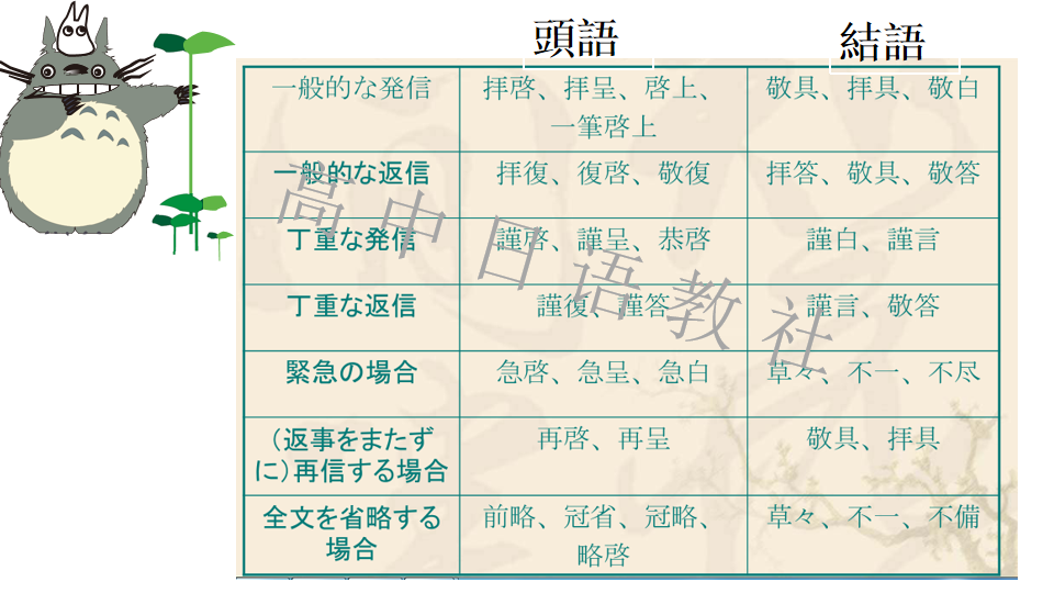 高考日语:高考一二三轮复习课件、知识点总结、练习题-第102张图片-四季读书网
