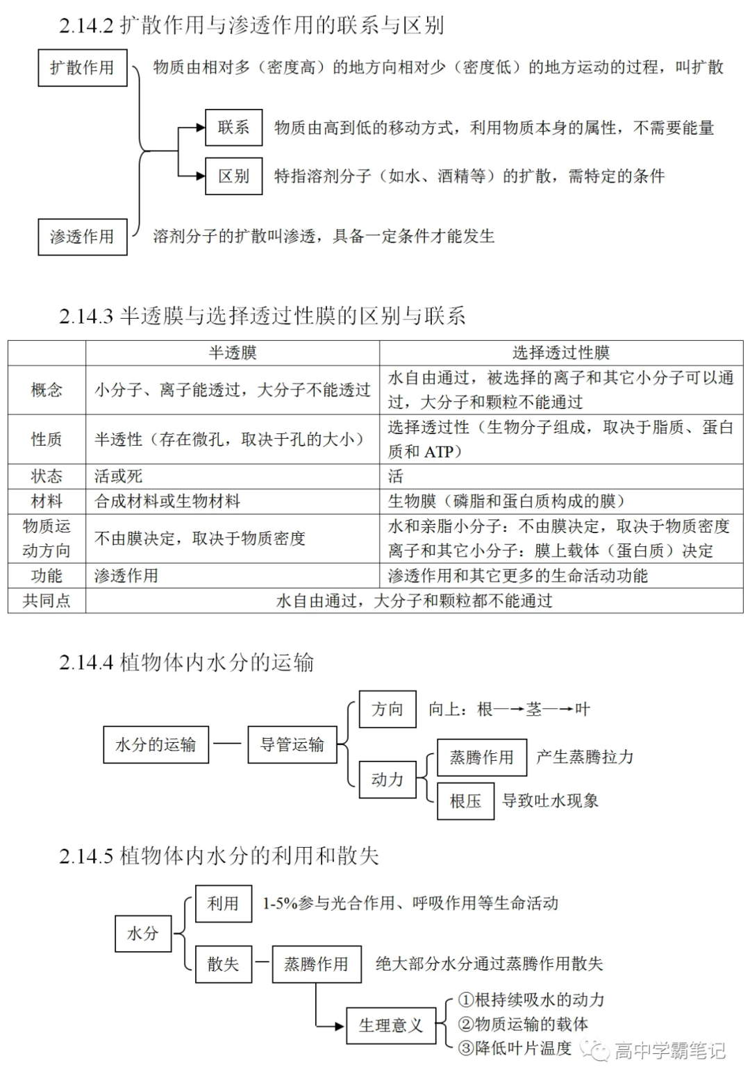 高考生物知识点总结(全)-第17张图片-四季读书网