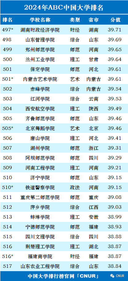 高考资讯!2024中国大学排名发布!-第29张图片-四季读书网