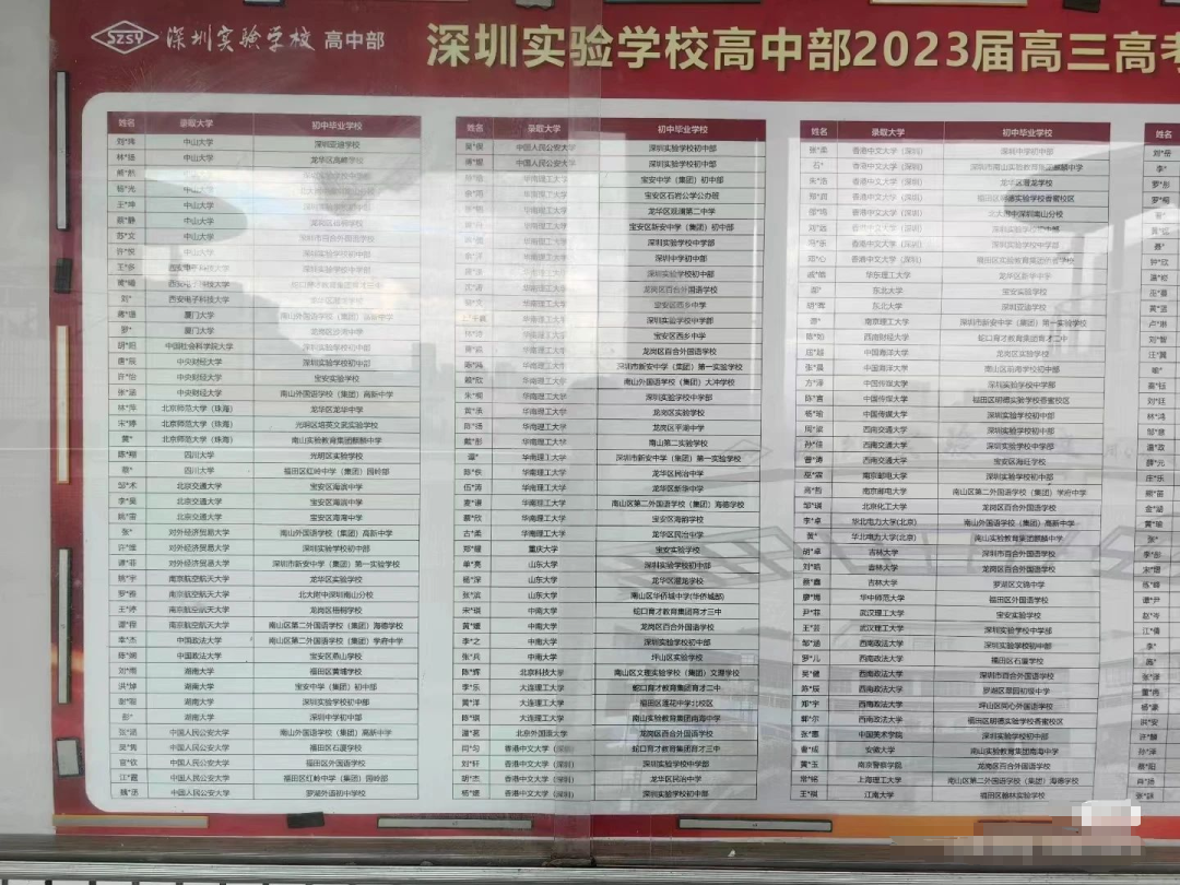 深圳37所公办高中2023年高考成绩汇总 第6张 深圳37所公办高中2023年高考成绩汇总 第6张