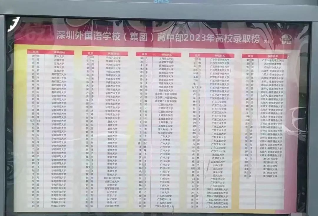 深圳37所公办高中2023年高考成绩汇总 第10张 深圳37所公办高中2023年高考成绩汇总 第10张