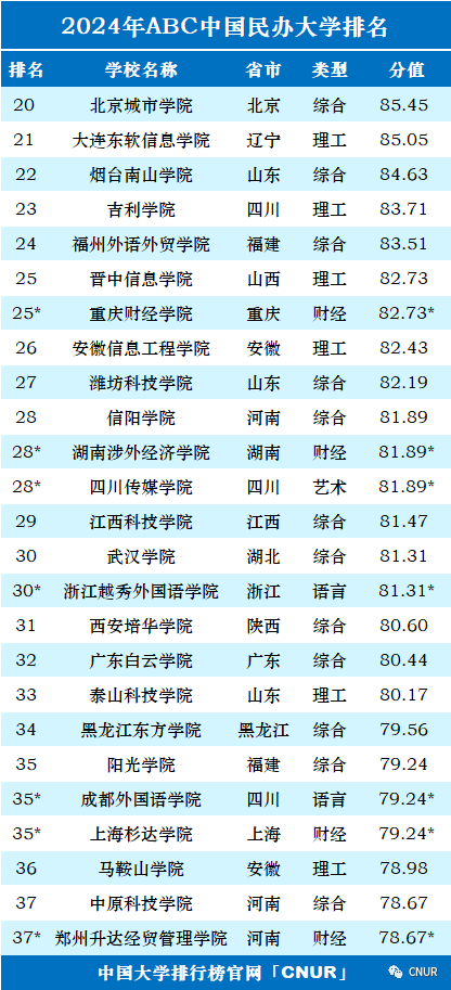 高考资讯!2024中国大学排名发布!-第36张图片-四季读书网