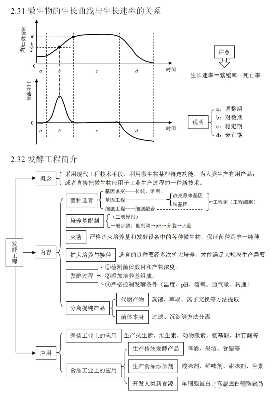高考生物知识点总结(全)-第26张图片-四季读书网