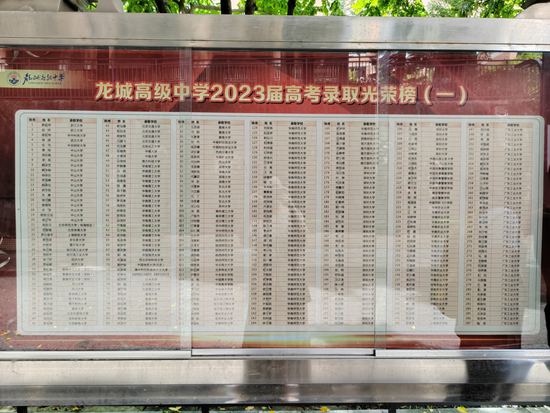 深圳37所公办高中2023年高考成绩汇总 第31张 深圳37所公办高中2023年高考成绩汇总 第31张
