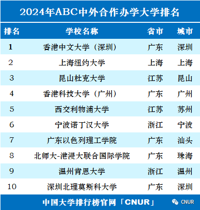高考资讯!2024中国大学排名发布!-第50张图片-四季读书网