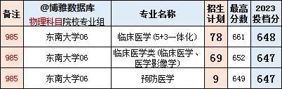2024安徽新高考,专业优先?学校优先?看看同是“院校专业组”2023江苏高分考生的选择-第3张图片-四季读书网