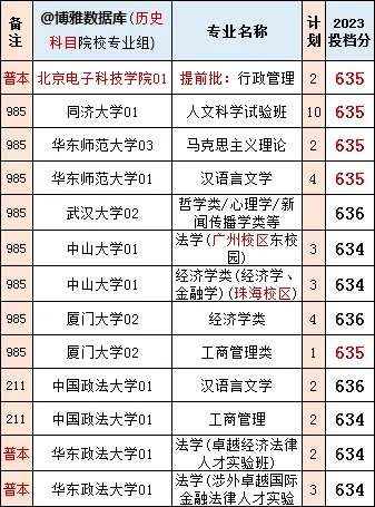2024安徽新高考,专业优先?学校优先?看看同是“院校专业组”2023江苏高分考生的选择-第6张图片-四季读书网