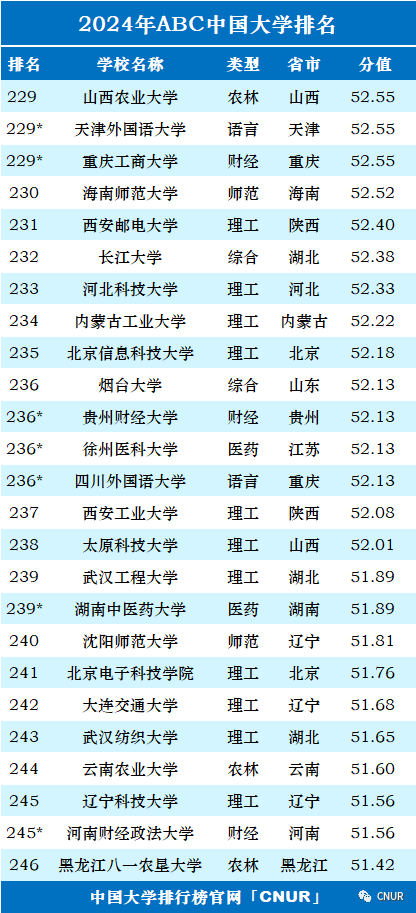 高考资讯!2024中国大学排名发布!-第13张图片-四季读书网