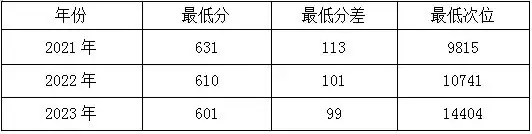 高考倒计时丨今天,一起走进中国石油大学(北京)、中国政法大学-第5张图片-四季读书网 高考倒计时丨今天,一起走进中国石油大学(北京)、中国政法大学-第5张图片-四季读书网