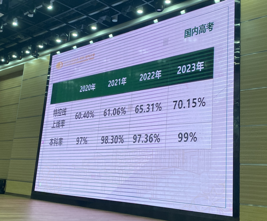 深圳37所公办高中2023年高考成绩汇总 第44张 深圳37所公办高中2023年高考成绩汇总 第44张
