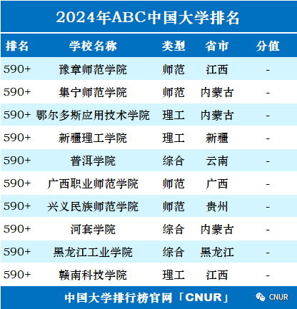高考资讯!2024中国大学排名发布!-第34张图片-四季读书网