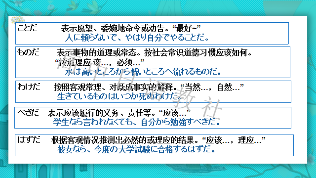 高考日语:高考一二三轮复习课件、知识点总结、练习题-第109张图片-四季读书网