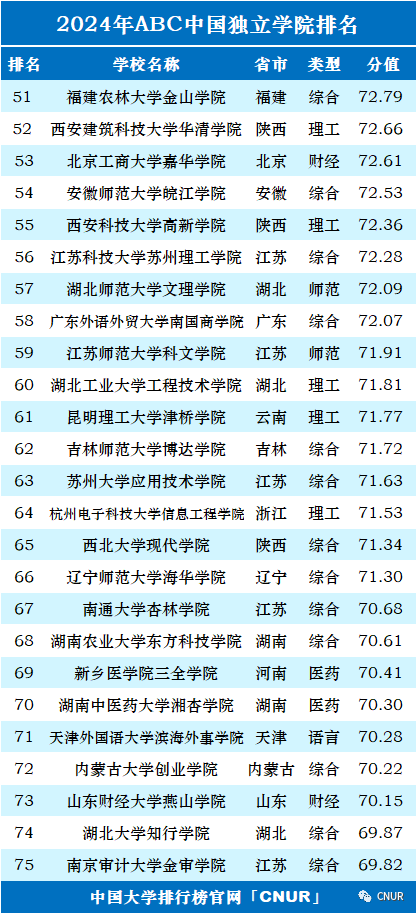 高考资讯!2024中国大学排名发布!-第46张图片-四季读书网