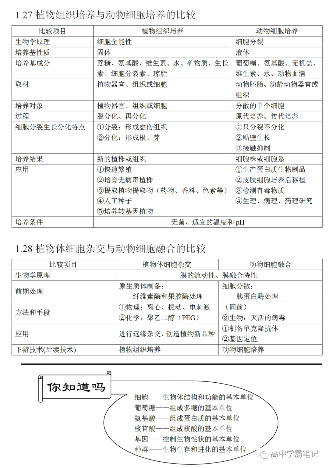 高考生物知识点总结(全)-第11张图片-四季读书网
