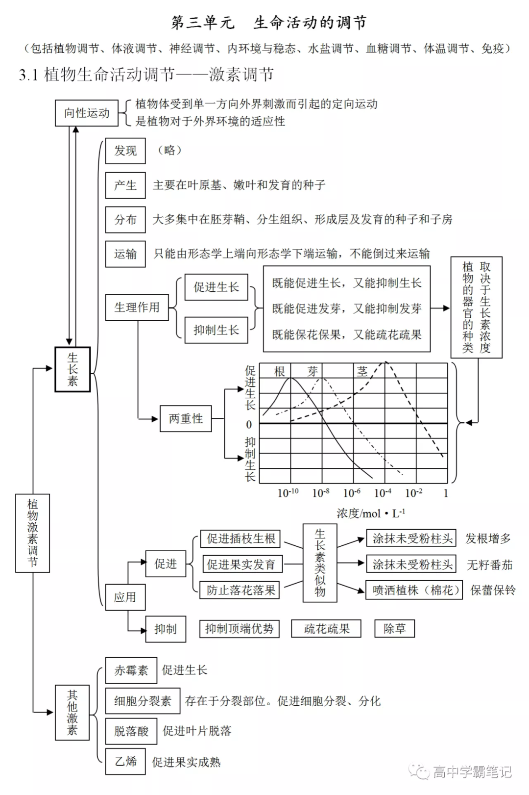 高考生物知识点总结(全)-第27张图片-四季读书网