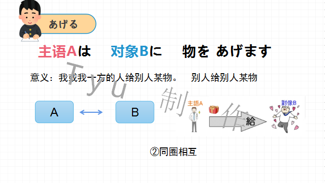高考日语:高考一二三轮复习课件、知识点总结、练习题-第79张图片-四季读书网