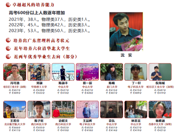 深圳37所公办高中2023年高考成绩汇总 第56张 深圳37所公办高中2023年高考成绩汇总 第56张