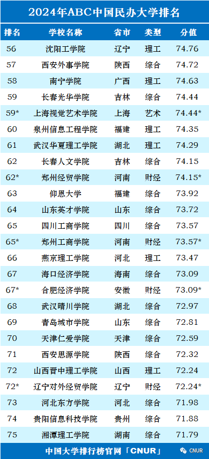 高考资讯!2024中国大学排名发布!-第38张图片-四季读书网