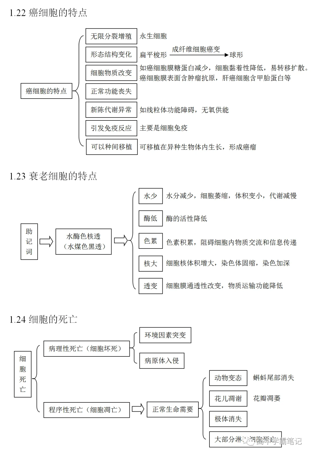 高考生物知识点总结(全)-第8张图片-四季读书网