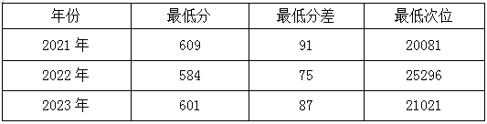 高考倒计时丨今天,一起走进中国石油大学(北京)、中国政法大学-第2张图片-四季读书网 高考倒计时丨今天,一起走进中国石油大学(北京)、中国政法大学-第2张图片-四季读书网