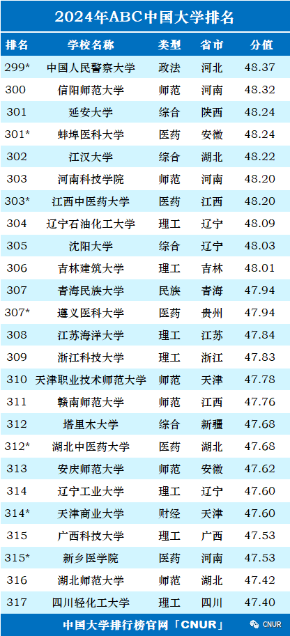 高考资讯!2024中国大学排名发布!-第17张图片-四季读书网