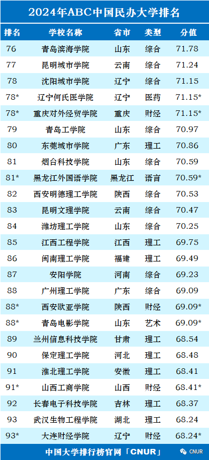 高考资讯!2024中国大学排名发布!-第39张图片-四季读书网