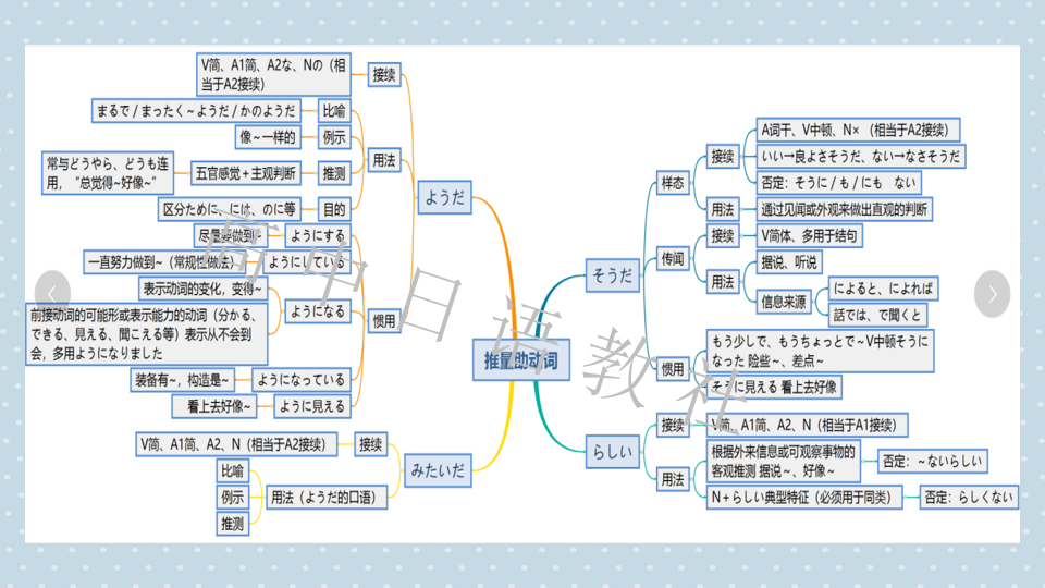 高考日语:高考一二三轮复习课件、知识点总结、练习题-第26张图片-四季读书网