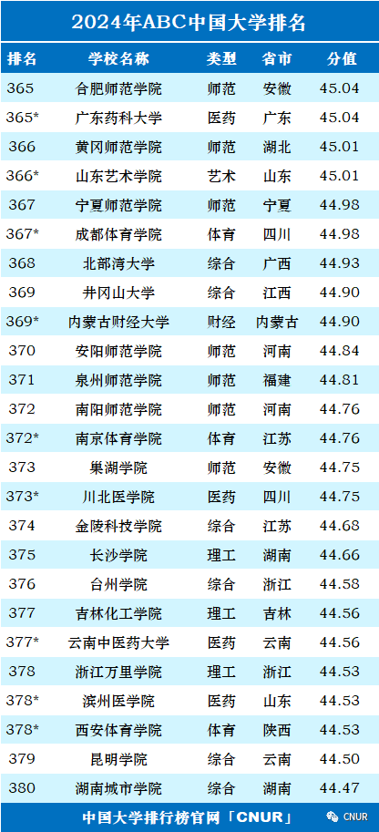 高考资讯!2024中国大学排名发布!-第21张图片-四季读书网
