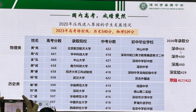 深圳37所公办高中2023年高考成绩汇总 第35张 深圳37所公办高中2023年高考成绩汇总 第35张