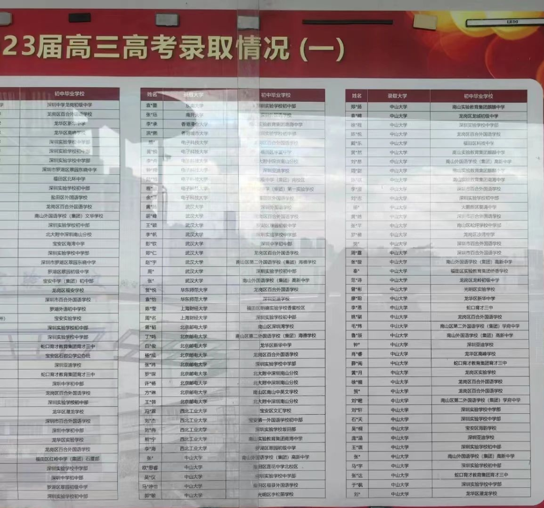 深圳37所公办高中2023年高考成绩汇总 第5张 深圳37所公办高中2023年高考成绩汇总 第5张