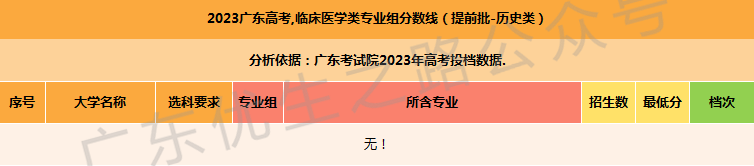 2023广东高考,临床医学类专业组分数线及就业前景-第5张图片-四季读书网 2023广东高考,临床医学类专业组分数线及就业前景-第5张图片-四季读书网