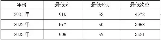 高考倒计时丨今天,一起走进中国石油大学(北京)、中国政法大学-第3张图片-四季读书网 高考倒计时丨今天,一起走进中国石油大学(北京)、中国政法大学-第3张图片-四季读书网