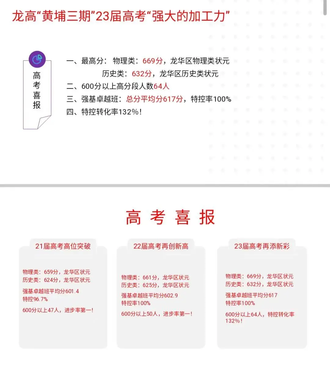 深圳37所公办高中2023年高考成绩汇总 第40张 深圳37所公办高中2023年高考成绩汇总 第40张