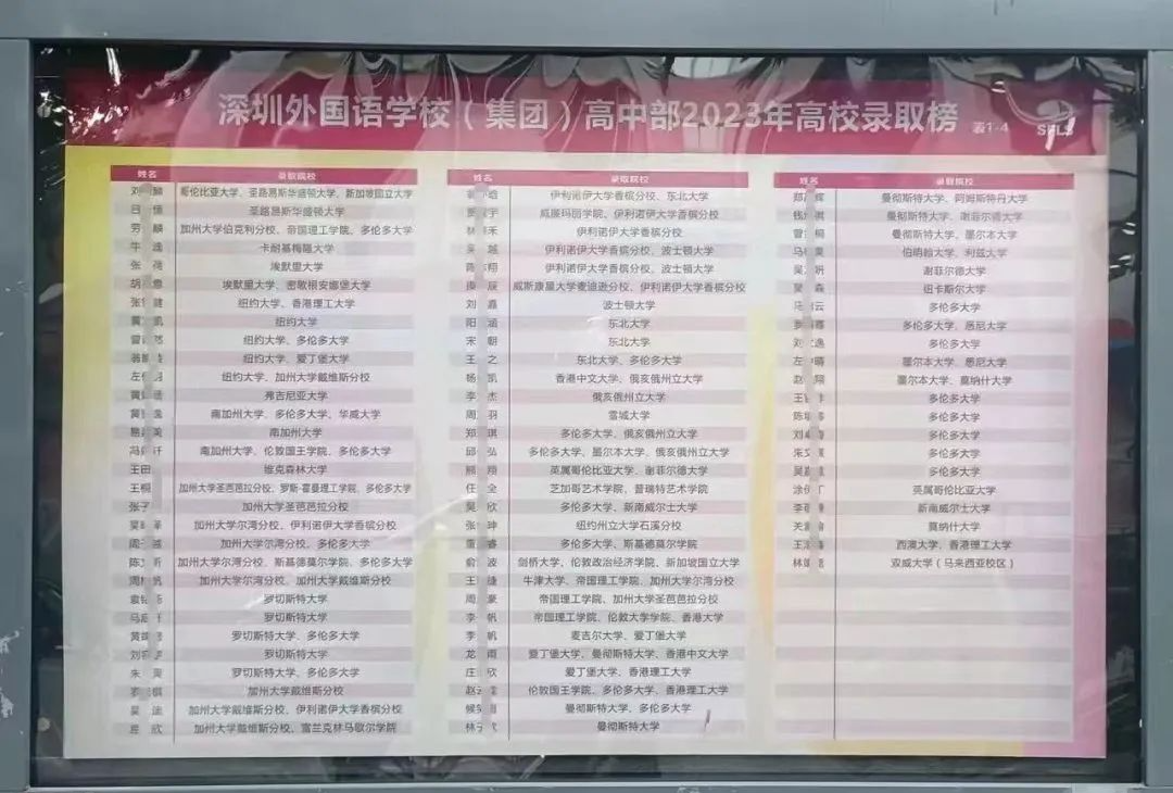 深圳37所公办高中2023年高考成绩汇总 第11张 深圳37所公办高中2023年高考成绩汇总 第11张