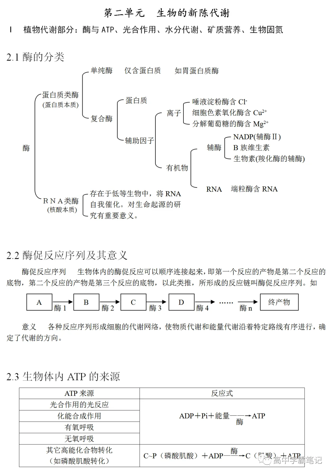高考生物知识点总结(全)-第12张图片-四季读书网
