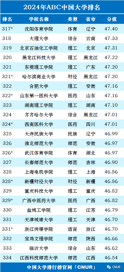 高考资讯!2024中国大学排名发布!-第18张图片-四季读书网